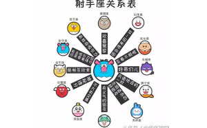 射手座跟白羊座合得來嗎