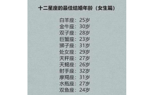 雙子座飛能挽回射手座男嗎