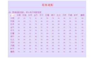 白羊座和金牛座雙子座配嗎