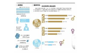 處女座男生娶了水瓶女會幸福嗎